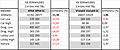 B8 3DMark2001 Single vs Dual AMD