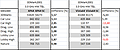 B9 3DMark2001 Single vs. Dual Intel