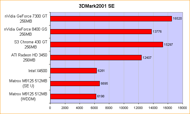 3DMark2001 SE