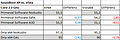 Tabelle 3: Verluste durch Soundberechnung - Differenz in %