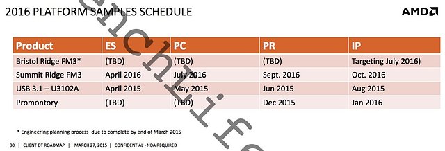 AMD 2016 Platform Samples Schedule