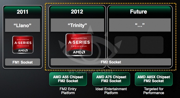 AMD APU-Roadmap 2011-2013