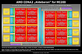 (Nutzer-erstelltes) AMD "Aldebaran" Block-Diagramm (by Locuza)