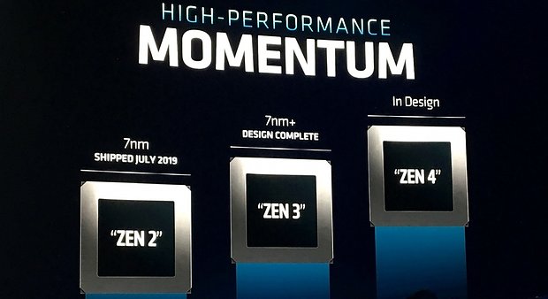 AMD Architektur-Roadmap Zen 2-4