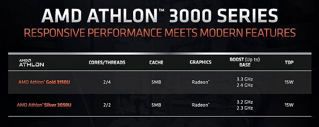 AMD Athon 3000U Spezifikationen