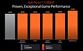 AMD-eigene Benchmarks Ryzen 7 5800XT vs Core i5-13600K
