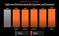 AMD-eigene Benchmarks Ryzen 9 5900XT vs Core i7-13700K