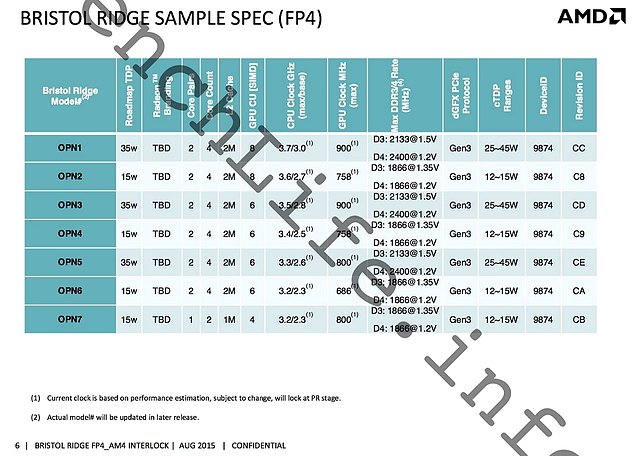 AMD "Bristol Ridge" Präsentation (Slide 06)
