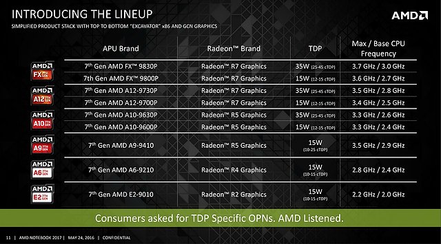 AMD Bristol Ridge & Stoney Ridge Mobile-Lineup