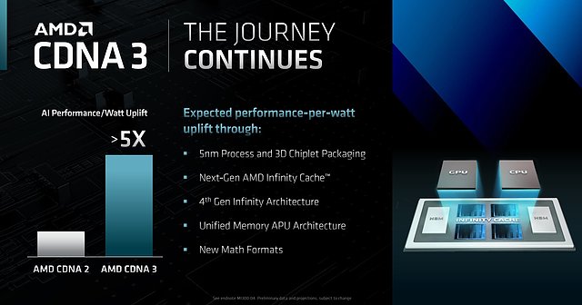 AMD "CDNA3" Vorschau