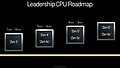 AMD CPU-Kern Roadmap 2020-2026