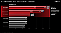 AMD Carrizo Grafikperformance