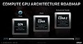 AMD Compute-Architektur Roadmap 2019-2022