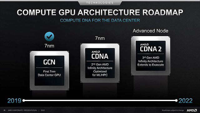 AMD Compute-GPU-Architektur Roadmap 2019-2022 (vom Juli 2020)