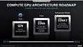 AMD Compute-GPU-Architektur Roadmap 2019-2022 (vom Juli 2020)