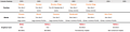 AMD Consumer CPU/GPU Roadmap 2019-2025 (nutzererstellt)