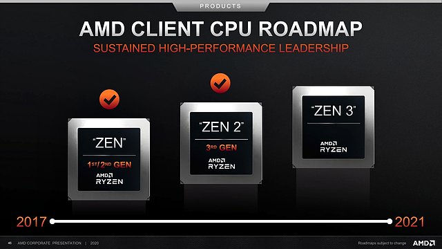 AMD Consumer-Prozessoren Roadmap 2017-2021 (vom Juli 2020)