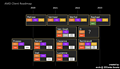 AMD Consumer-Prozessoren Roadmap 2020-2023