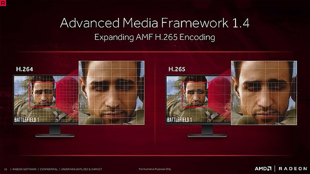 AMD "Crimson ReLive Edition" Präsentation (Slide 16)