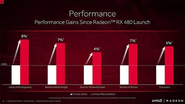 AMD "Crimson ReLive Edition" Präsentation (Slide 40)