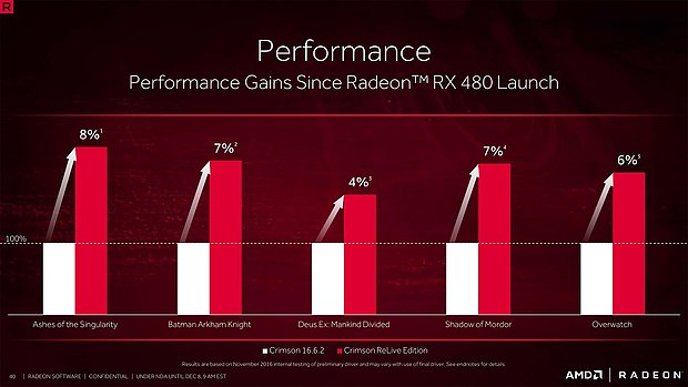 AMD "Crimson ReLive Edition" Präsentation (Slide 40)