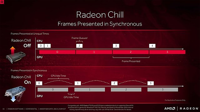 AMD "Crimson ReLive Edition" Präsentation (Slide 55)