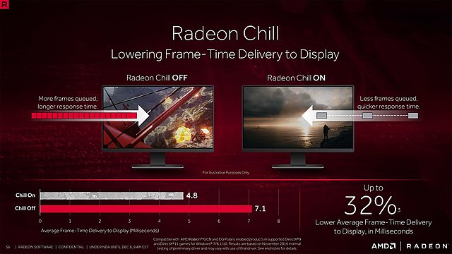 AMD "Crimson ReLive Edition" Präsentation (Slide 56)