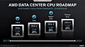 AMD Data Center CPU Roadmap 2017-2022 (Stand Febr. 2021)