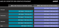 AMD Desktop OEM Grafikkarten Roadmap 2012-2013