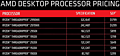 AMD (Threadripper) Desktop Processor Pricing (August 2018)