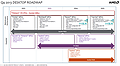 AMD Desktop-Prozessoren Roadmap 2012-2015