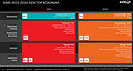 AMD Desktop-Prozessoren Roadmap 2015-2016