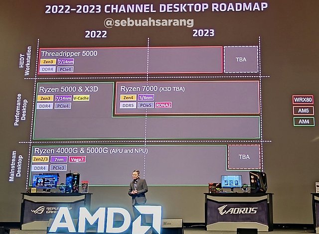 AMD Desktop-Prozessoren Roadmap 2022-2023