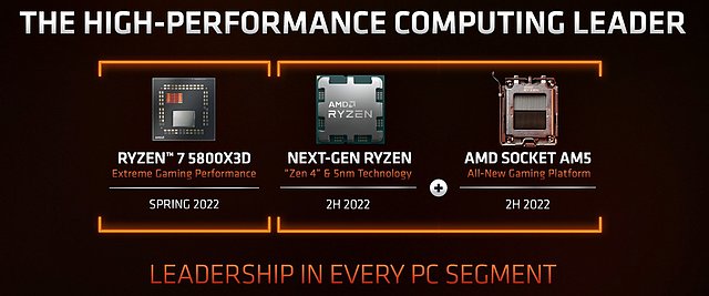 AMD Desktop-Prozessoren Roadmap 2022