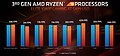 AMD E3 2019 TechDay: Gaming-Performance Core i9-9900K vs. Ryzen 9 3900X