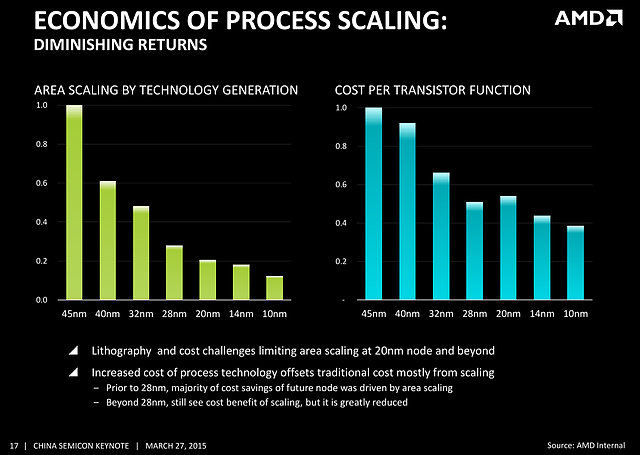AMD: Economics of Process Scaling