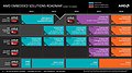 AMD Embedded-Prozessoren Roadmap 2012-2016