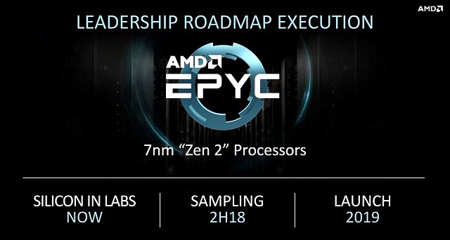 AMD Epyc 7nm (Zen 2)