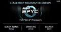 AMD Epyc 7nm (Zen 2)