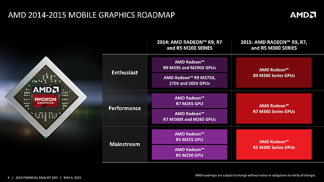 AMD FAD '15 – AMD 2014-2015 Mobile Graphics Roadmap