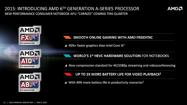 AMD FAD '15 - Introducing AMD 6th Generation A-Series Processor