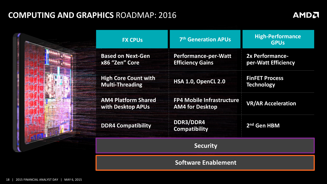 AMD-FAD2015-LisaSu18.png