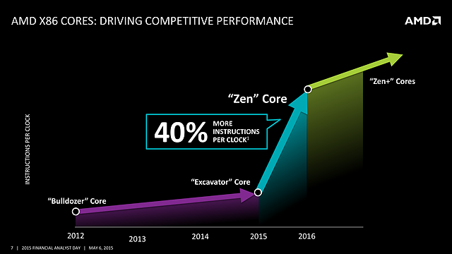AMD FAD '15 - AMD x86 Cores - Driving Competitive Performance