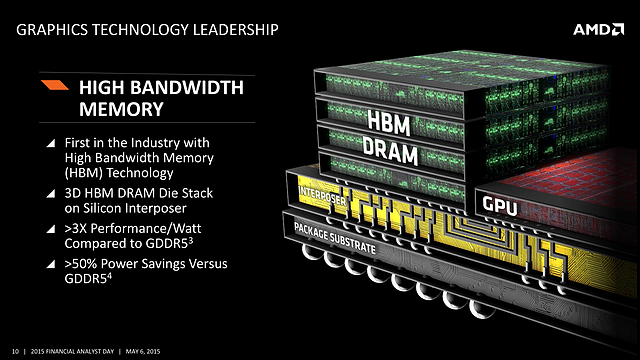 AMD FAD '15 - Graphics Technology Leadership