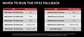 AMD FSR 1.0: FP32- & FP16-Nutzung