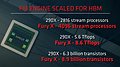 AMD Fiji-Chip Eckdaten