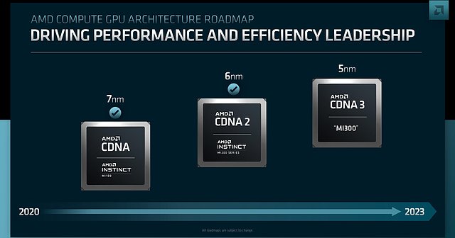 AMD GPGPU Roadmap 2020-2023