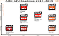 AMD Grafikchip-Roadmap 2016-2019 v3 (eigenerstellt)