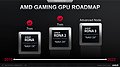 AMD Gaming GPU Roadmap 2019-2022 (Stand Febr. 2021)