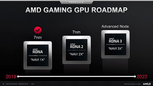 AMD Gaming-Grafikchip Roadmap 2019-2022 (vom Juli 2020)